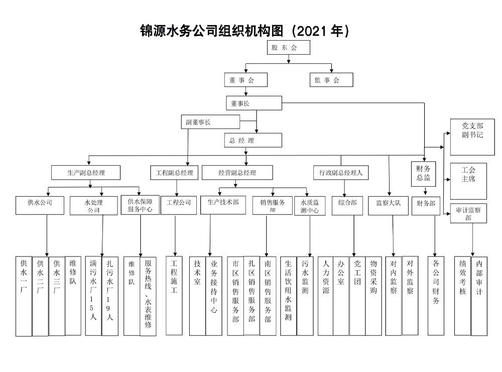 组织架构图.jpg