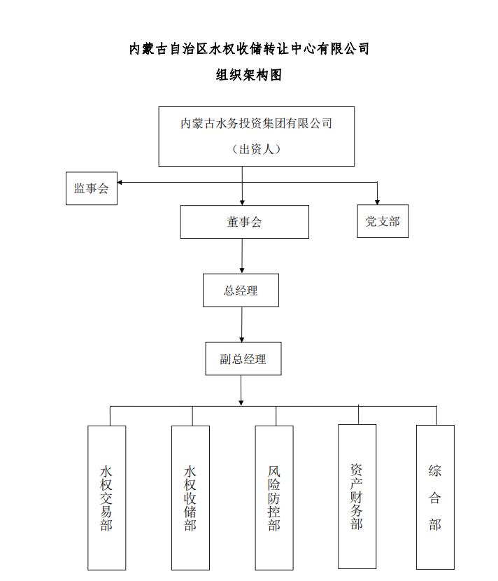 组织架构图.jpg