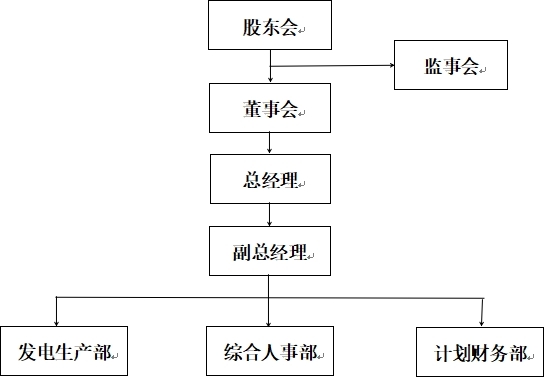 组织架构图.jpg