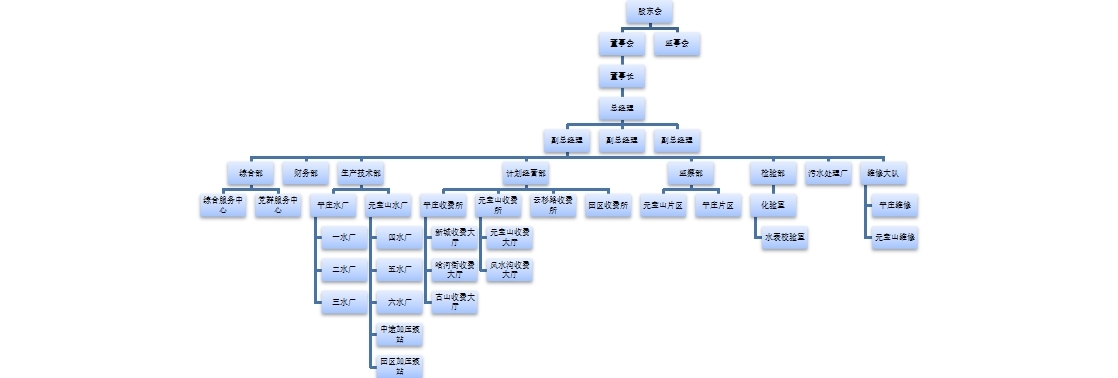 组织架构图.jpg